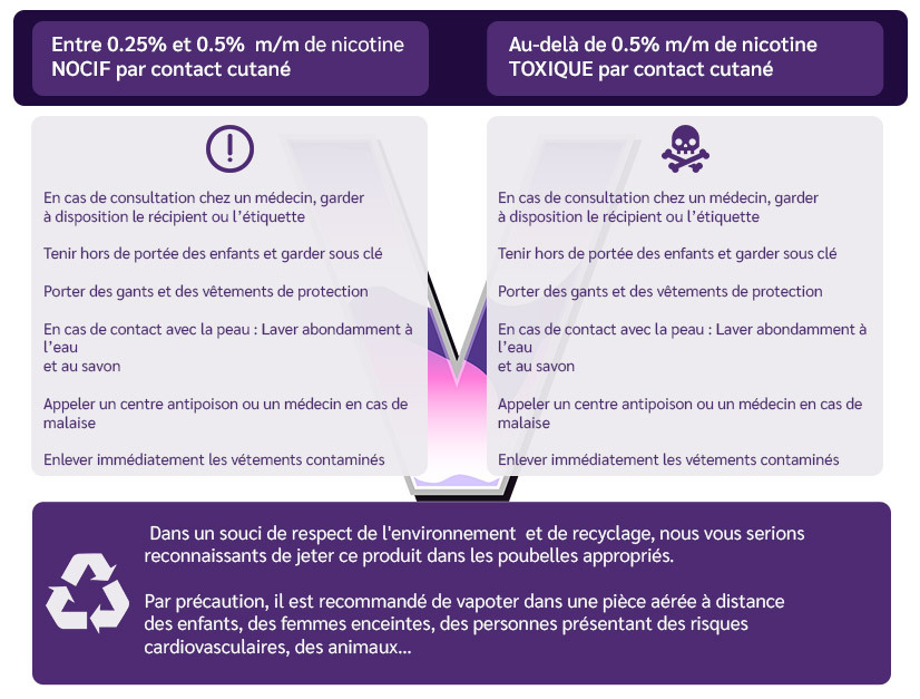 précautions d'emploi Wpuff Liquideo Le Vapoteur Discount